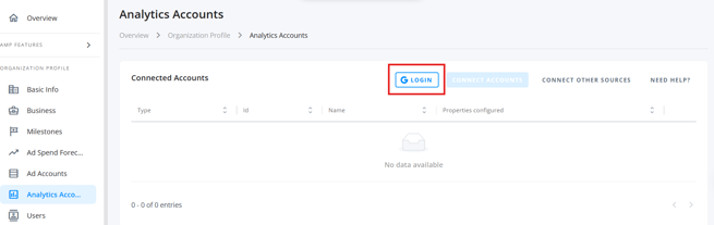 analytics_organization profile